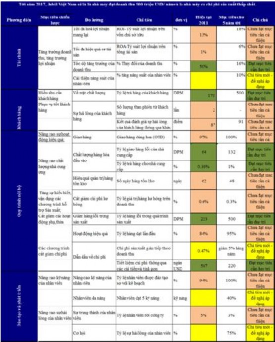 nguồn tổng hợp của tác giả 3 3 Một số giải pháp nâng cao hiệu quả kinh 7