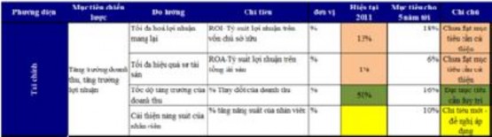 nguồn tổng hợp của tác giả Kết hợp với mục tiêu chủ yếu của phương 8