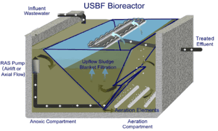 Hình 2 8 Cấu tạo và nguyên tắc hoạt động của bể USBF 16 2 2 4 3 Các quá 1