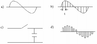 A tín hiệu analog b thời gian lấy mẫu c nguyên lý mạch lấy mẫu và giữ d 4