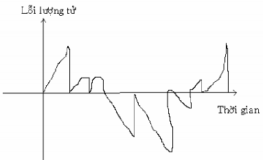 Hình c sai số lượng tử hoá Từ ví dụ trên ta có các kết luận chung như sau 6