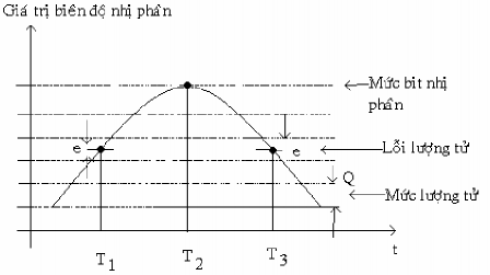 H Mức lượng tử và lỗi lượng tử Lỗi lượngtử phụ thuộc vào nhiều yếu 7