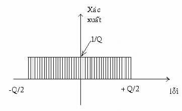 Có những giá trị ngẫu nhiên Q trong một khoảng lượng tử từ đó phổ của 9