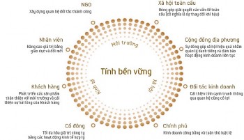 Hình 1 3 Báo cáo về Tính bền vững tại công ty Samsung Nguồn Công ty Samsung Như 1