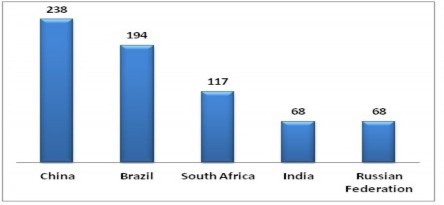 Hình 1 7 Số lượng các công ty lớn các tập đoàn lập Báo cáo phát triển bền 1