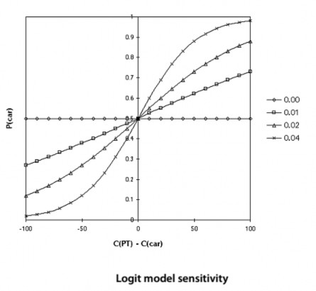 Nguồn Tài liệu hướng dẫn sử dụng CUBE của Citilabs Hình 4 5 Độ nhạy mô 10