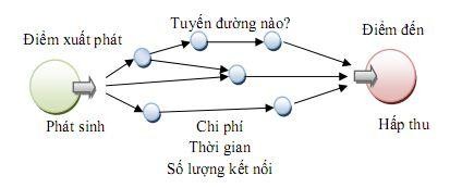 Hình 4 6 Tuyến đường nào sẽ được lựa chọn cho hành trình 11