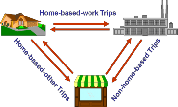 Hình 4 2 Định nghĩa chuyến đi theo mục đích Nguồn Tài liệu hướng dẫn Cube 2
