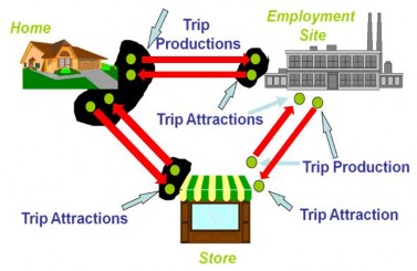 Nguồn Tài liệu hướng dẫn Cube của Citilabs Hình 4 3 Phát sinh và hấp dẫn hành 3