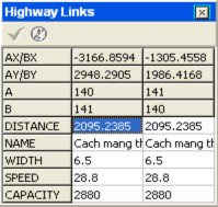 Hình 4 13 Các thuộc tính của tuyến đường Bảng 4 3 Các thuộc tính của tuyến 6