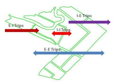 Hình 4 18 Phân chia chuyến đi nội vùng và liên vùng Mô hình phát sinh thu hút 1