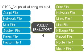 Hình 4 23 Xây dựng mạng lưới GTCC Thông tin đầu vào Network File File mạng 7