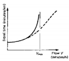 Hình 4 35 Mối quan hệ giữa Lưu lượng và Thời gian đi lại Mối quan hệ này 5
