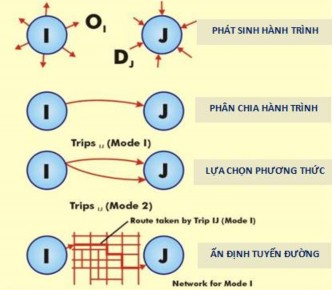 Hình 1 2 Các vấn đề cơ bản cho mô hình 4 bước Nguồn Tài liệu hướng dẫn 2