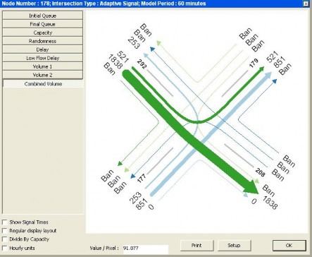 Hình 4 47 Lưu lượng PCU nút giao ngã 4 NKKN – ĐBP Mức phục vụ của nút Mức 6