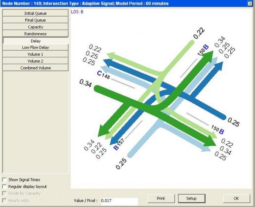 Hình 4 54 Mức phục vụ tại nút giao ngã 4 CMT8 NTMK Chiều dài dòng chờ tính theo 2