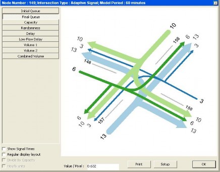 Hình 4 55 Chiều dài dòng chờ tại nút giao ngã 4 CMT8 – NTMK CHƯƠNG 5 KẾT LUẬN 3