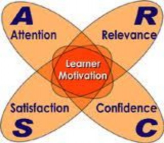 Chú ý Giáo viên có thể gây sự chú ý và duy trì sự chú ý của người học GV 1