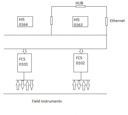 Hình II 1 6 sơ đồ mô phỏng phòng mô hình hóa Nhiệm vụ điều chỉnh lưu 5