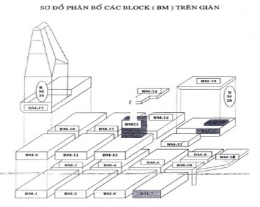 Hình I 1 1 Sơ đồ phân bố các block trên giàn Về phân bố trên giàn các hệ 1