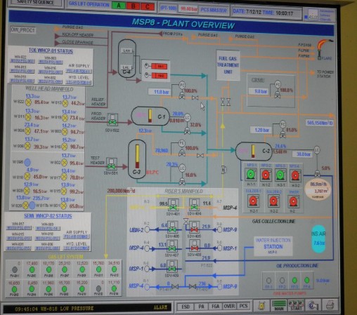 Hình I 2 1 Sơ đồ công nghệ khai thác trên giàn 2 2 Các chế độ khai thác 2 2 1 4