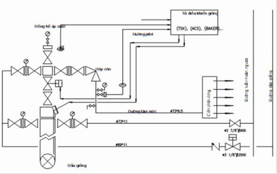 Hình I 2 4 Hệ thống đầu giếng và cây thông khai thác Hình I 2 5 Sơ đồ cây 3