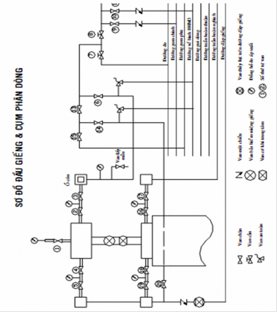 Hình I 2 8 Sơ đồ đầu giếng và cụm phân dòng 7