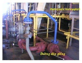 Hình I 2 11 Các đường ống công nghệ phụ 2 4 2 1 Đường dập giếng Có tác 3