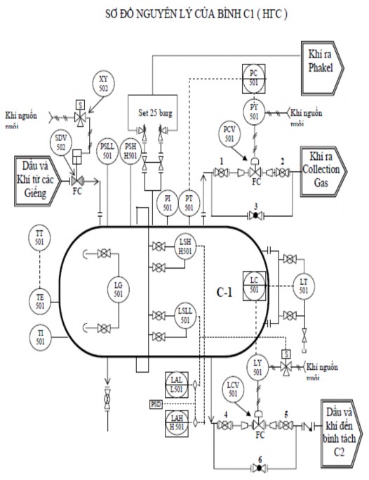 Hình I 2 12 Nguyên tắc hoạt động bình C1 Hình I 2 13 Bình C1 trên màn hình điều 4