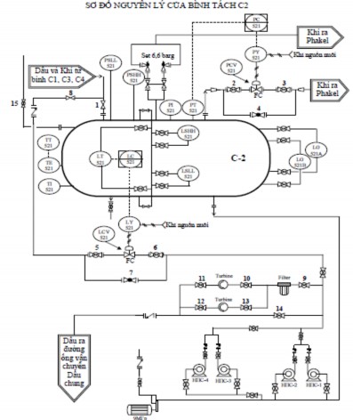 Hình I 2 15 Nguyên tắc hoạt động bình C2 7