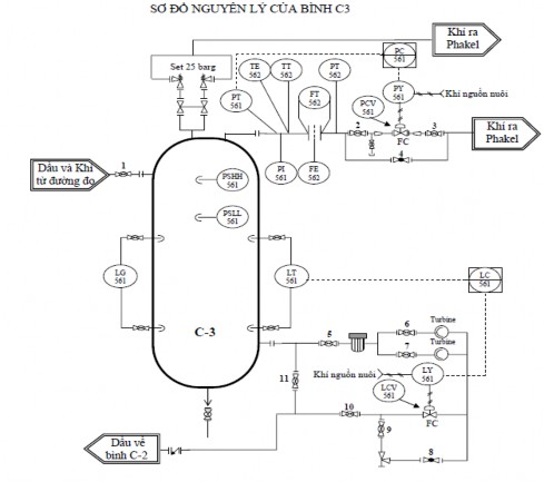 Hình I 2 18 Nguyên tắc hoạt động bình C3 Hình I 2 19 Bình C3 trên màn hình điều 3