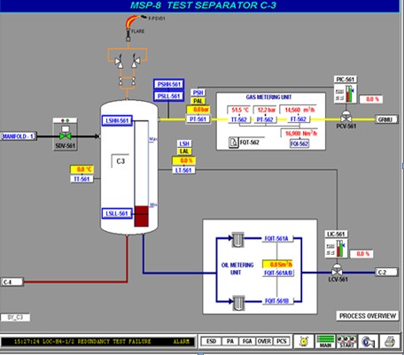 Hình I 2 19 Bình C3 trên màn hình điều khiển Hình I 2 20 Bình C3 trên giàn 2 5 4 4