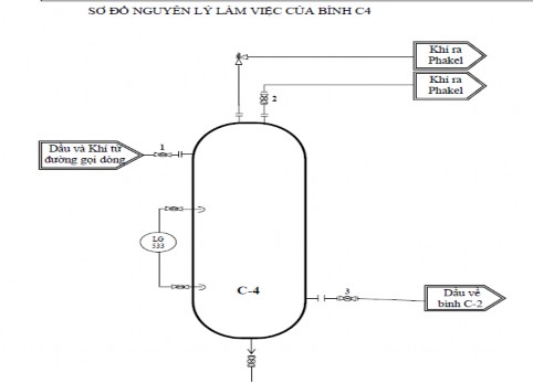 Hình I 2 21 Nguyên tắc hoạt động bình C4 Hình I 2 22 Bình C4 trên màn hình điều 6