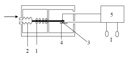 Hình I 3 3 Cấu tạo của cảm biến áp suất Nguyên lý làm việ c Khi áp suất 22