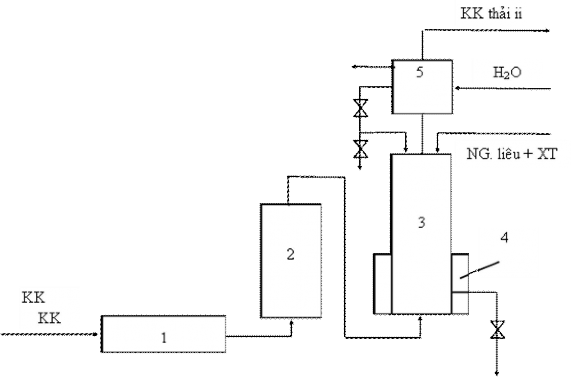 Tháp oxy hoá làm việc theo nguyên tắc sủi bọt tháp có đường kính Φ 20mm 1