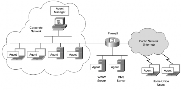 Hình 5 1 3 2b Triển khai Host IDS Việc xem xét sự quan trọng trong phase thiết kế là 2