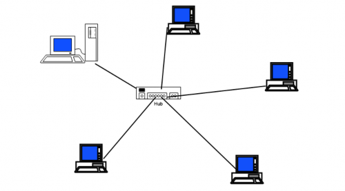 Hình 1 2 4 3 1 Mạng hình sao Star Ưu điểm của topo mạng hình sao Thiết lập 2
