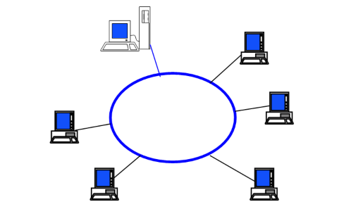 Hình 1 2 4 3 2 Mạng hình vòng Ring 1 2 4 3 3 Mạng trục tuyến tính Bus Trong 1