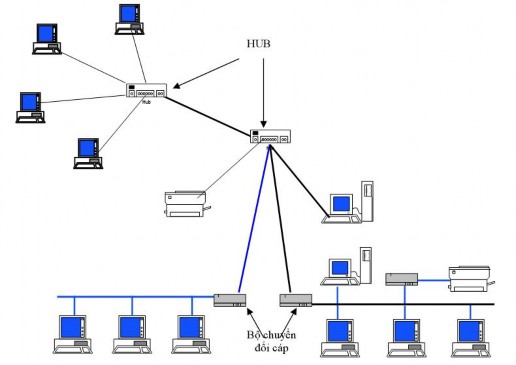 Hình1 2 4 3 5 Mạng kết nối hỗn hợp 1 2 4 4 Phân loại theo giao thức và theo hệ 3