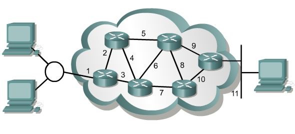 Hình 1 2 5 2 Mạng diện rộng với kết nối LAN to LAN Mạng diện rộng bao giờ 4