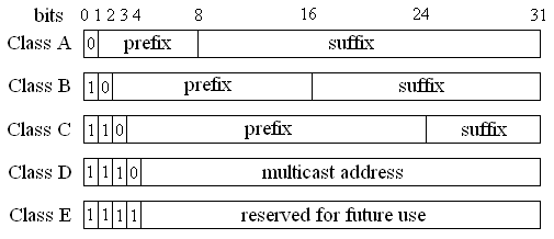Hình 2 3 1 2 1a Cách đánh địa chỉ TCP IP Như vậy địa chỉ mạng cho lớp A từ 3