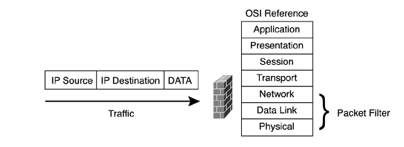 Hình 4 2 a Stateless Firewall Statefull firewall giới hạn thông tin mạng từ địa chỉ 1
