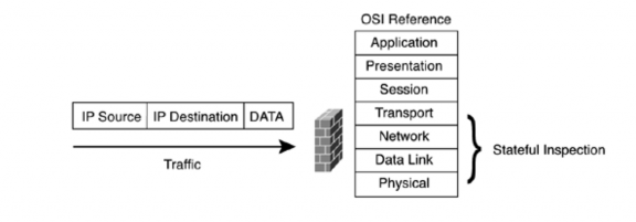 Hình 4 2 b Stateful Firewall Cùng với sự ngăn chặn lớp gói tin chiều sâu firewall 2