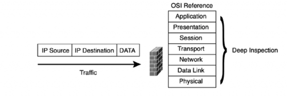 Hình4 2 c Deep Packet Layer Firewall Đặc biệt các chức năng này được thực hiện 3