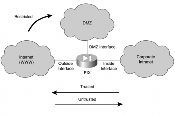 Hình 4 2 1a Giao diện PIX b NetScreen NetScreen firewall là các firewall ngăn chặn 4