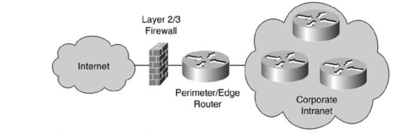 Hình 4 2 1b Bố trí NetScreen Firewall 4 2 2Phần mềm Check Point Firewalls Hầu hết 1