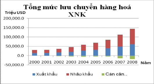 Kim ngạch xuất khẩu nhập khẩu và cán cân thương mại 8T 2009 Nhận xét chung 1