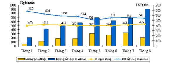 Thức ăn gia súc và nguyên liệu Trong tháng trị giá nhập khẩu nhóm hàng này 4