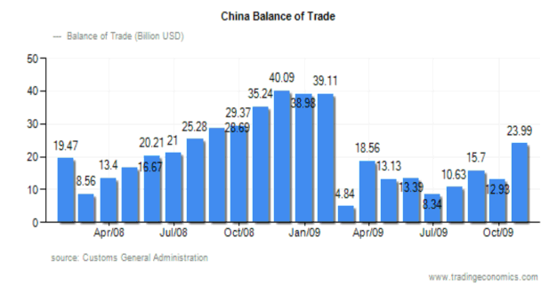 TQ tăng nhập khẩu và xuất khẩu hang năm Giá trị xuất nhập khẩu năm 2000 đã 1