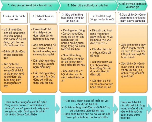 Hình 2 3 Khung CRiSTAL Bảng 2 2 Tóm tắt dữ liệu nguồn cần thiết cho CRiSTAL NGUỒN 2